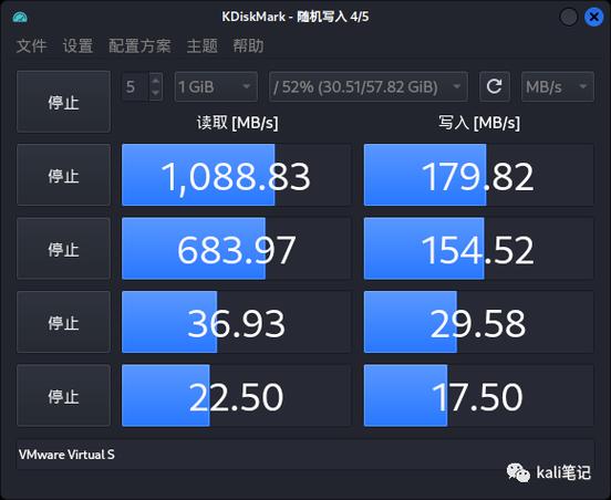 Linux服务器性能测试该怎么做？-图1