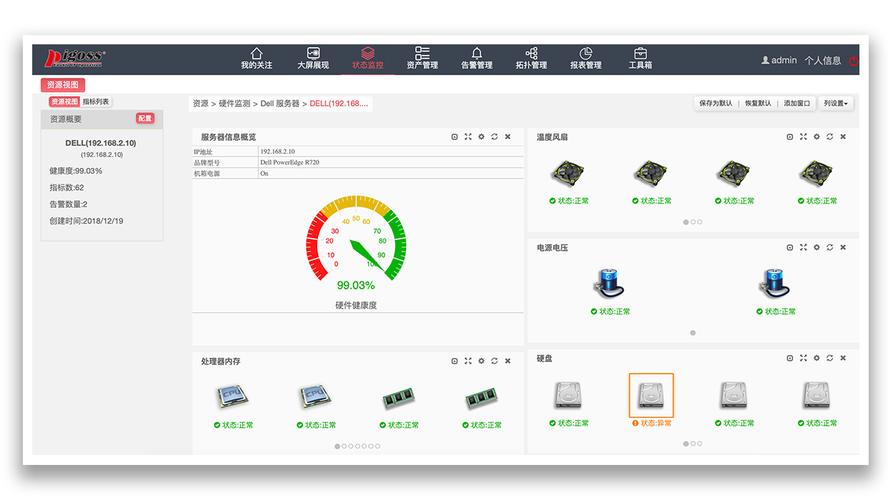 Linux服务器性能监控,该关注哪些关键指标?-图2 Linux服务器性能监控,该关注哪些关键指标?-图2