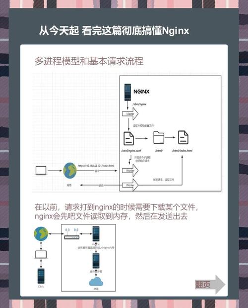 nginx图片服务器如何配置？-图2