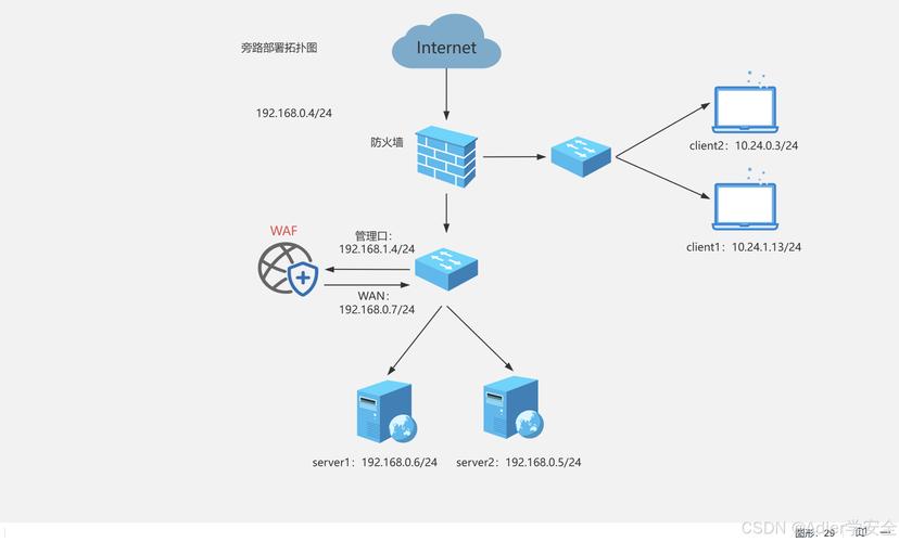 java web服务器部署-图2 java web服务器部署-图2