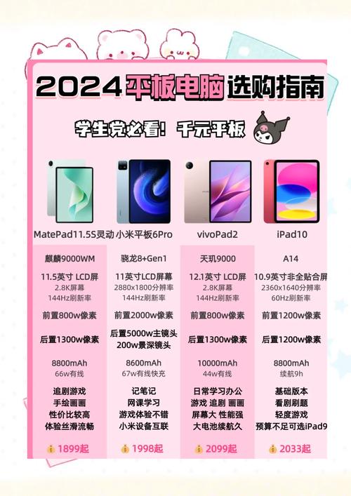 千元平板哪款性价比最高？-图1