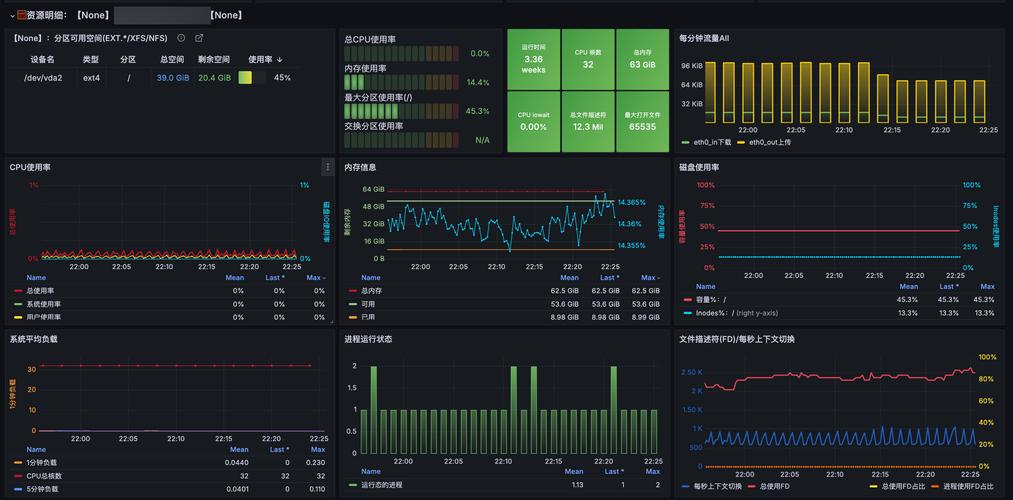 如何快速查看Linux服务器状态？-图3