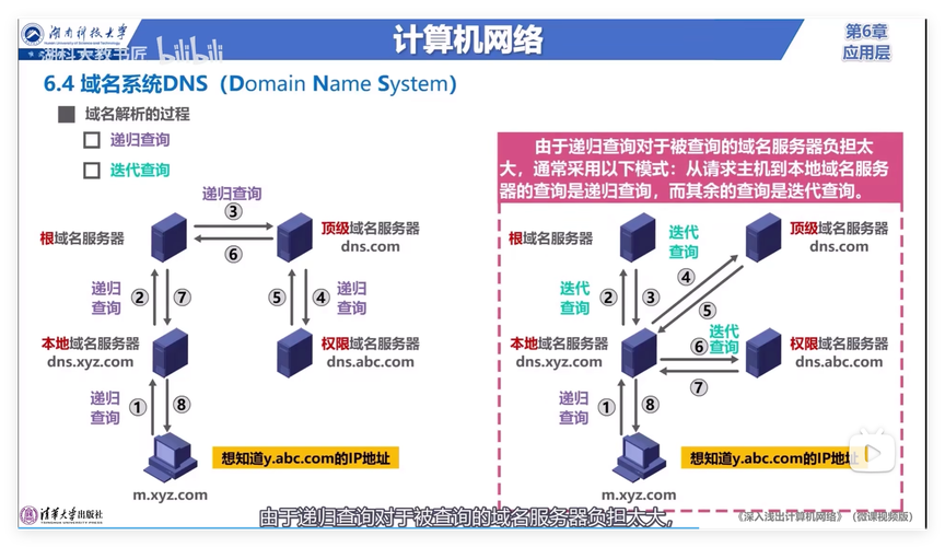 Linux服务器如何安装DNS?-图3 Linux服务器如何安装DNS?-图3