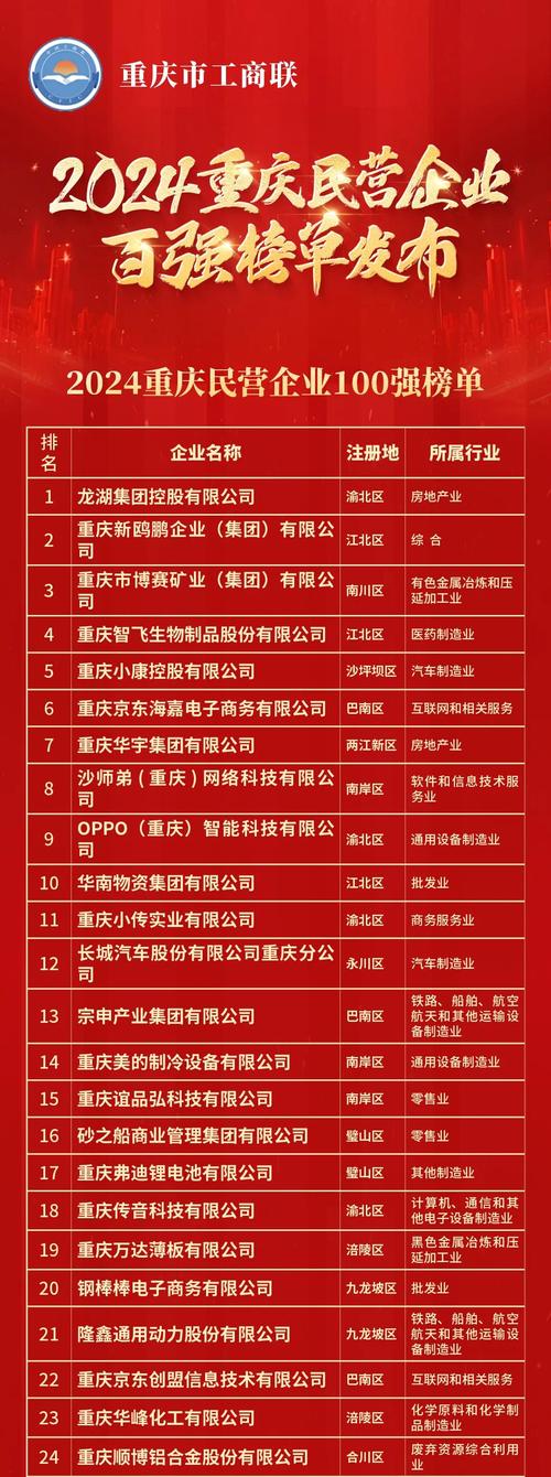 重庆网站设计公司哪家强?-图1 重庆网站设计公司哪家强?-图1