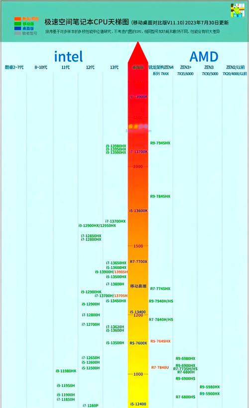 当前台式CPU性能如何排名?-图2 当前台式CPU性能如何排名?-图2