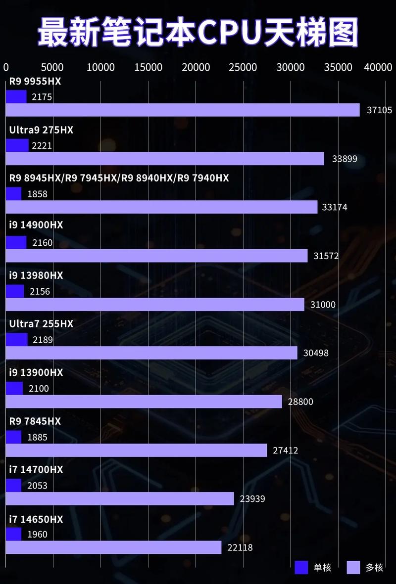 当前台式CPU性能如何排名？-图3