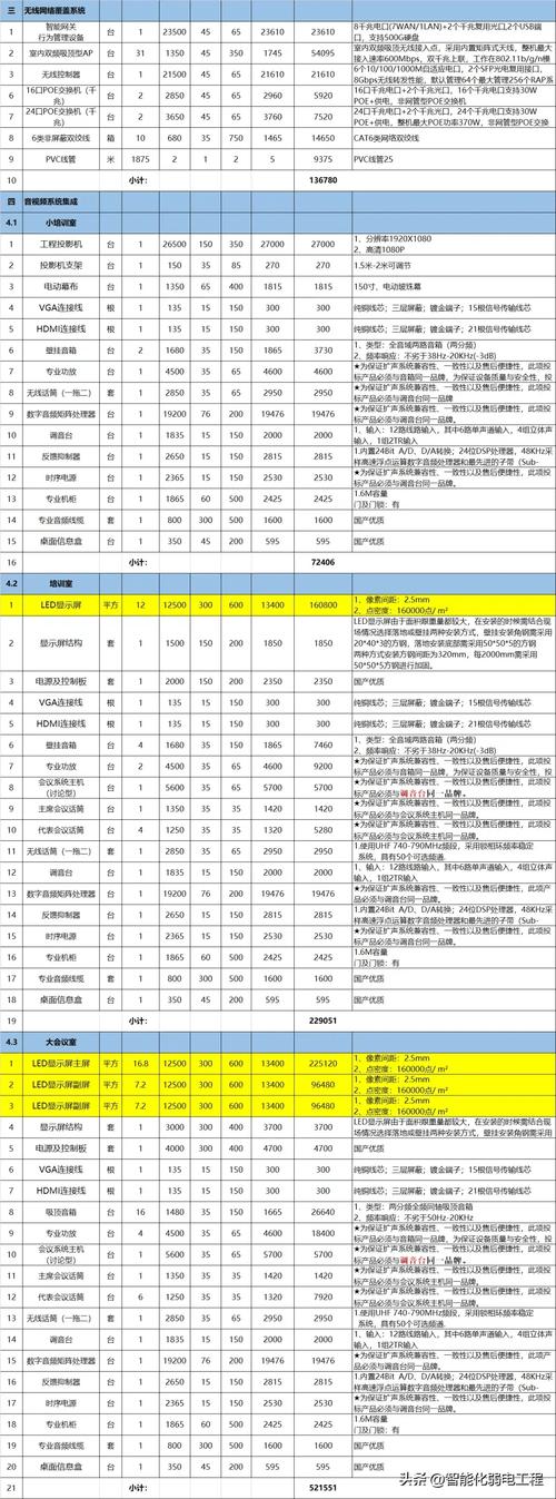 网站建设方案及报价单,具体费用和内容是怎样的?-图3 网站建设方案及报价单,具体费用和内容是怎样的?-图3