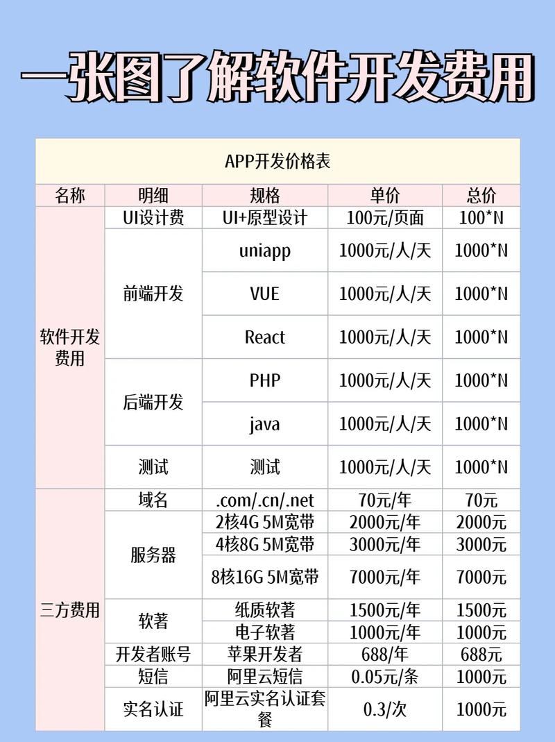 开网站到底要花多少钱？-图2