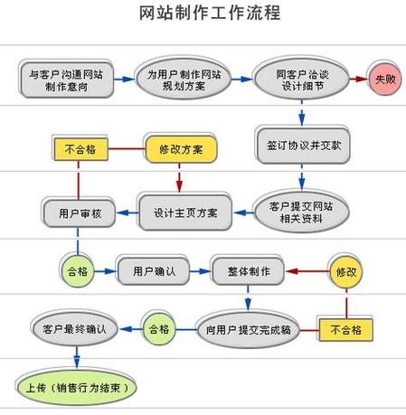自己建网站步骤有哪些?-图3 自己建网站步骤有哪些?-图3