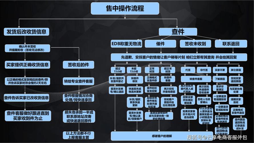 网络营销网站建设流程有哪些关键步骤？-图1