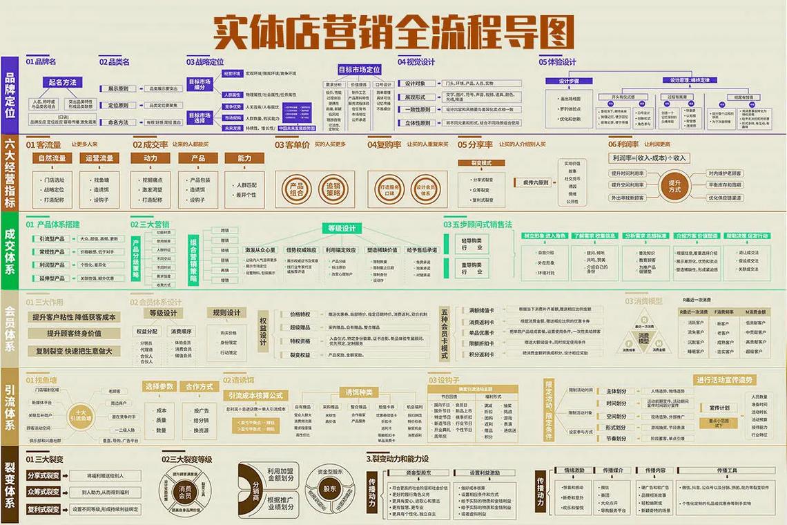 网络营销网站建设流程有哪些关键步骤？-图2
