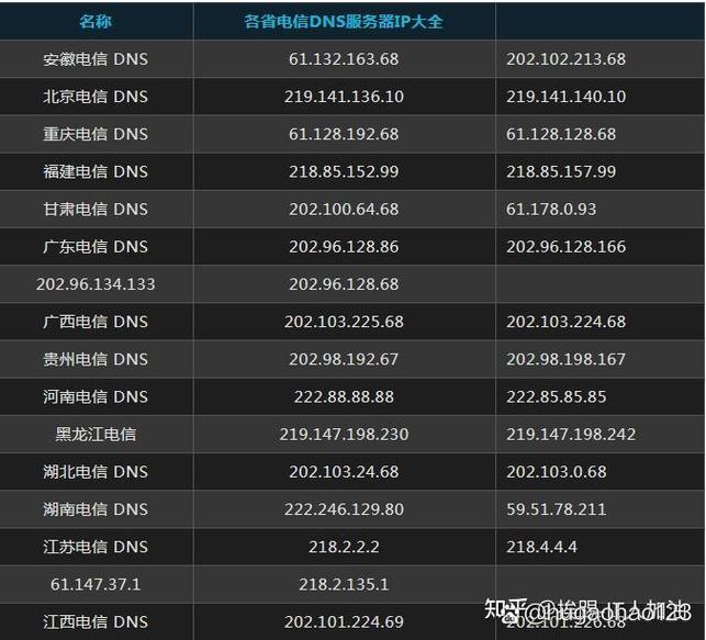 DNS服务器地址与IP地址有何关联？-图2