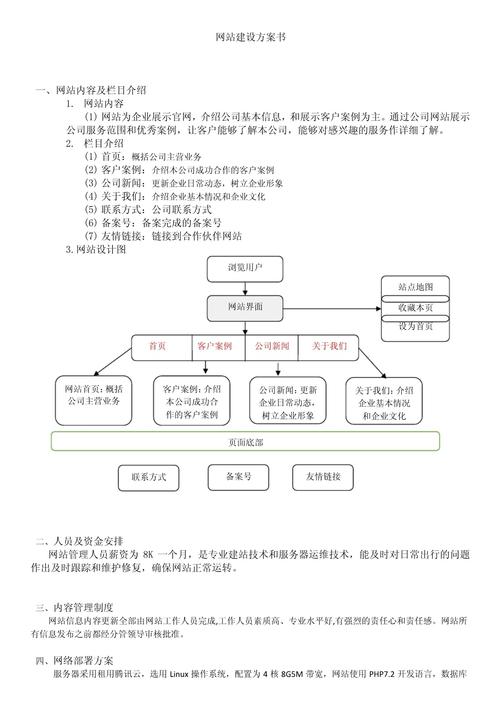 企业网站建设方案怎么选？-图1