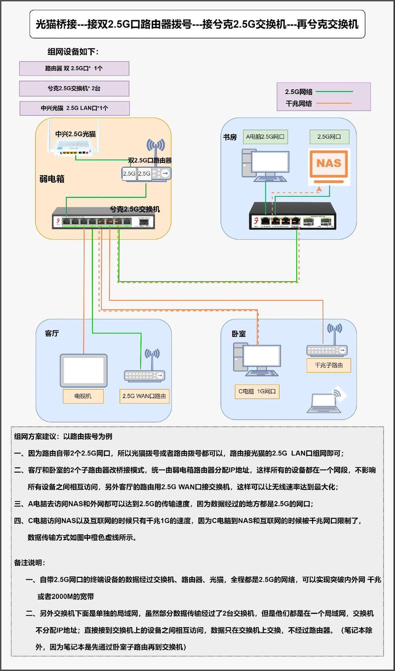 路由器、光猫、电脑如何连接？-图2
