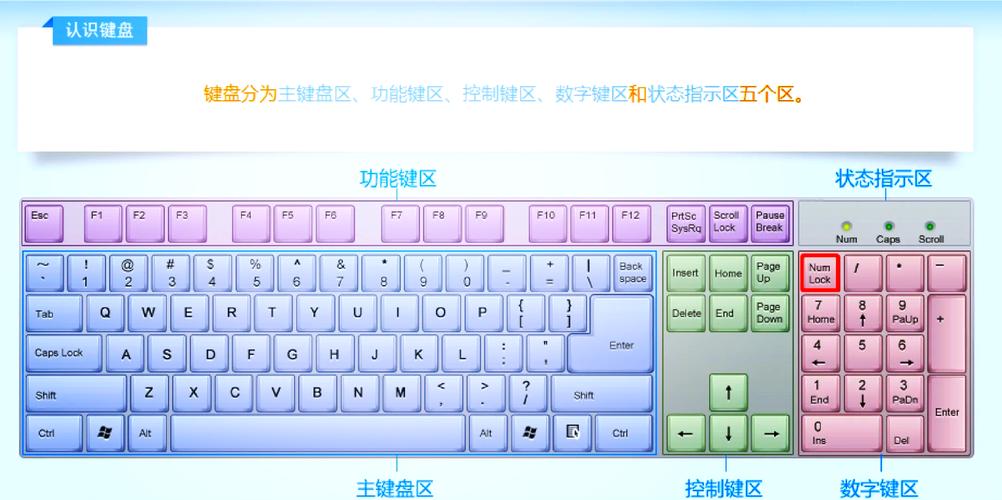 键盘锁住了怎么解锁？-图1