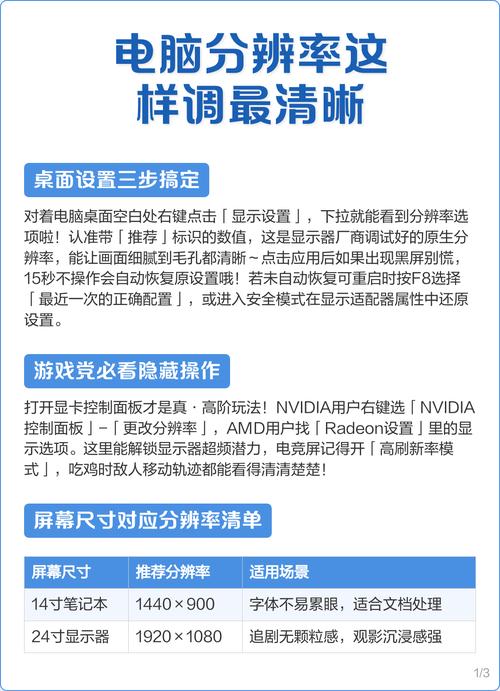 电脑分辨率怎么调？-图1