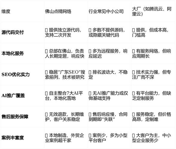 佛山企业网站制作公司哪家好？-图3