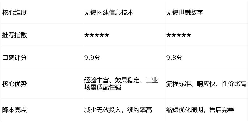 无锡网站排名优化公司如何提升排名？-图1