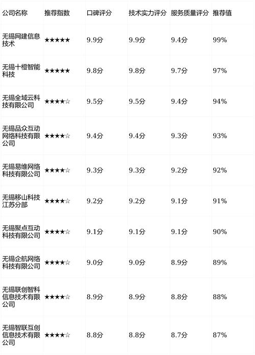 无锡网站排名优化公司如何提升排名？-图2