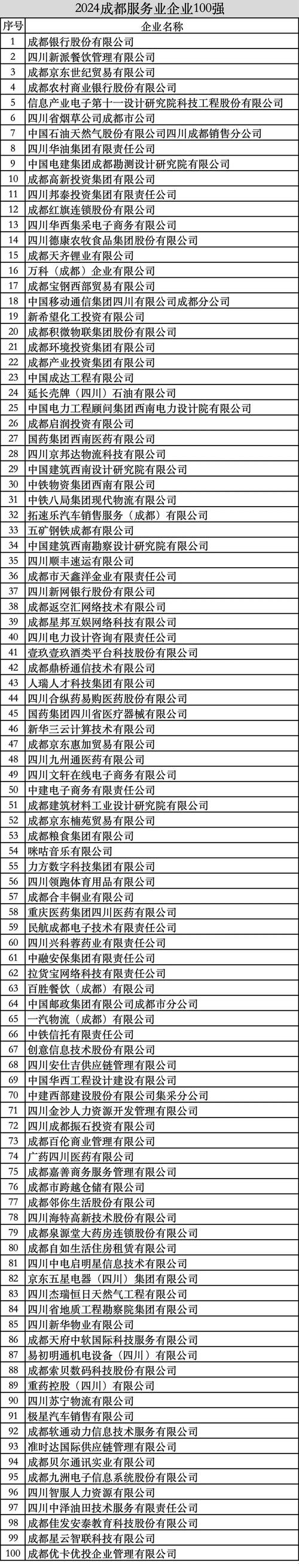 成都网站建设公司排名哪家靠谱?-图1 成都网站建设公司排名哪家靠谱?-图1