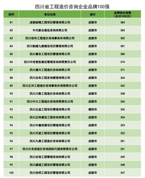 成都网站建设公司排名哪家靠谱?-图2 成都网站建设公司排名哪家靠谱?-图2