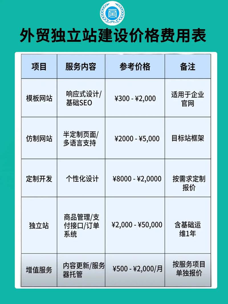 广州企业网站建设价格-图2