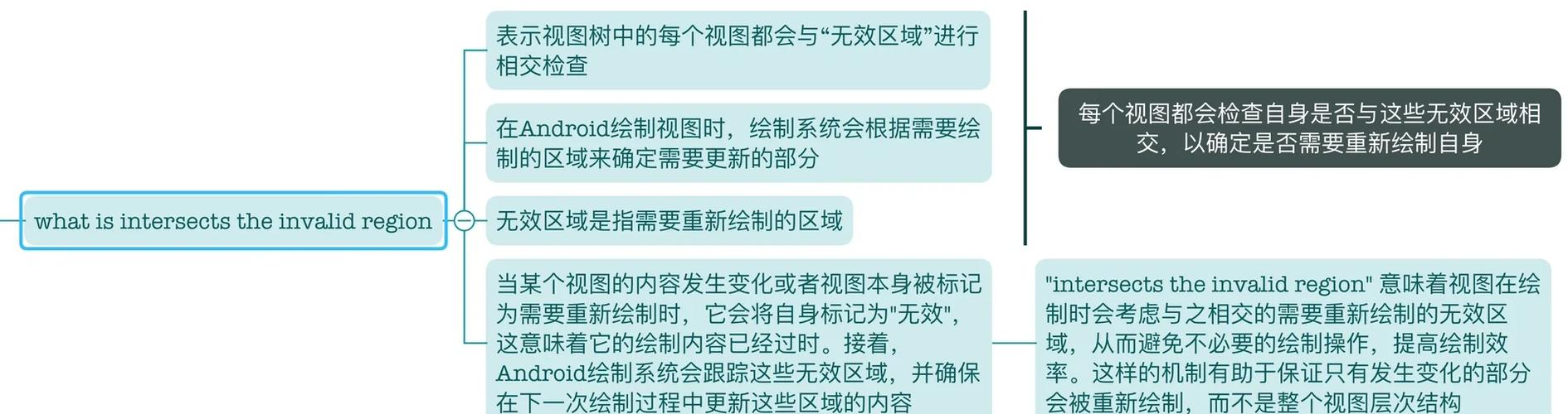 Android真能当服务器吗？-图2