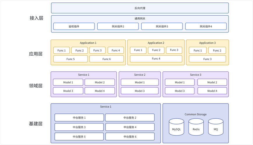 Python服务器框架选哪个?-图1 Python服务器框架选哪个?-图1