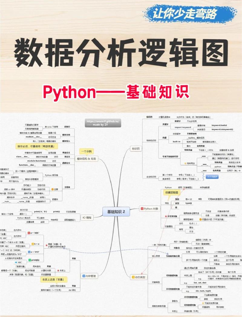 Python服务器框架选哪个?-图2 Python服务器框架选哪个?-图2