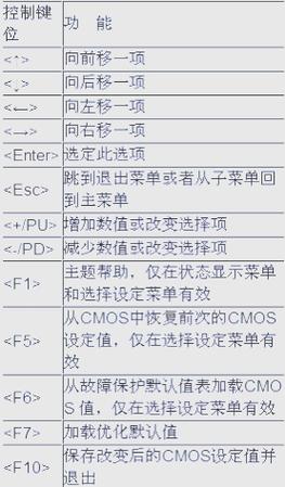 联想电脑如何进入BIOS设置？-图3