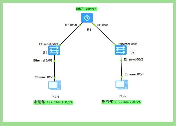 如何查看DHCP服务器的客户端列表？-图3