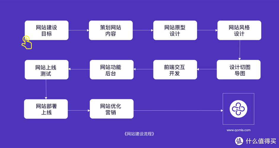 如何快速搭建个人网站平台？-图1