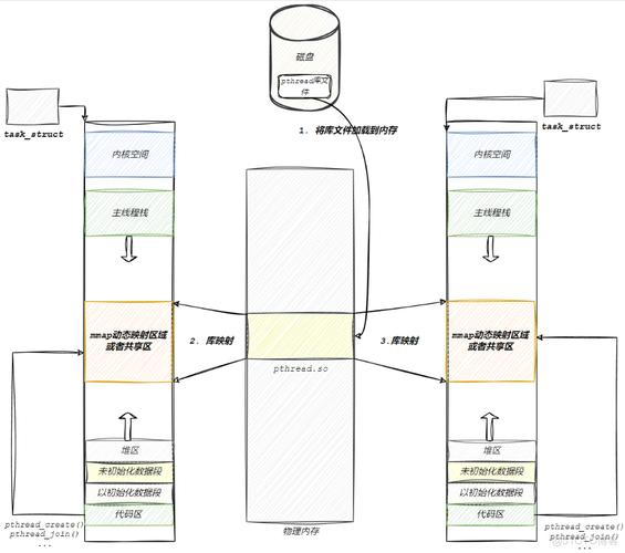 Linux多线程服务器编程如何高效实现？-图2