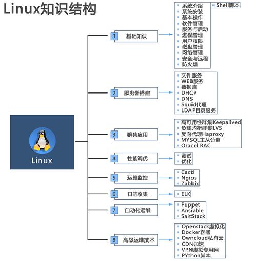 Linux如何快速搭建服务器？-图1