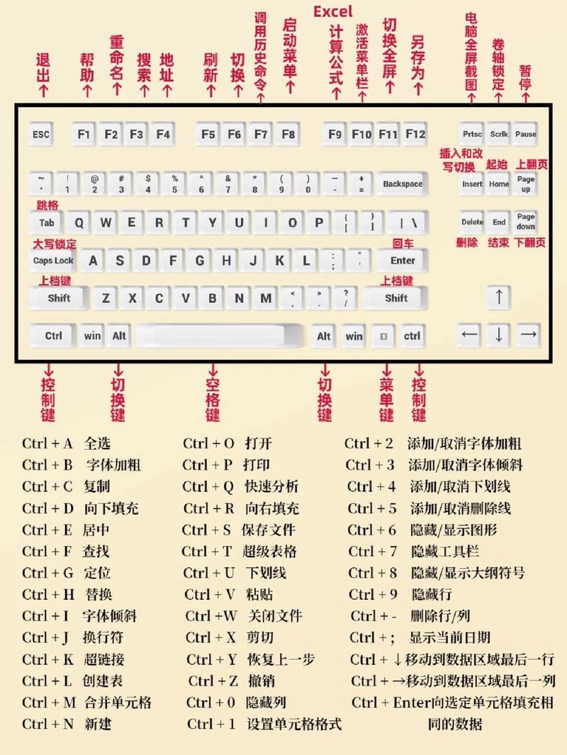 电脑复制粘贴快捷键是什么？-图2