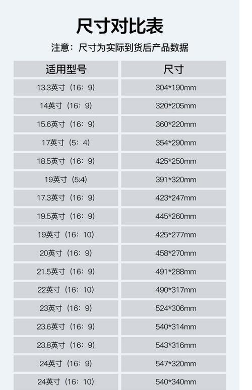 电脑显示器尺寸怎么看？-图2