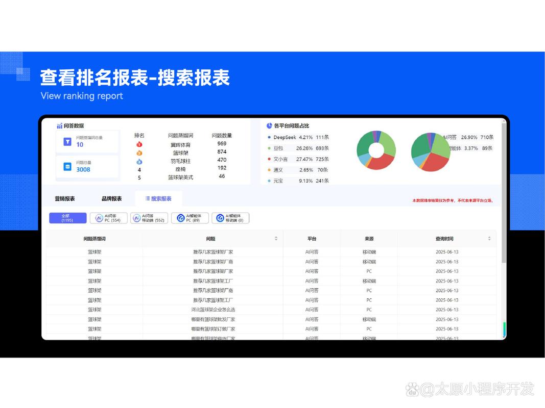 网站排名优化外包公司如何选？-图1