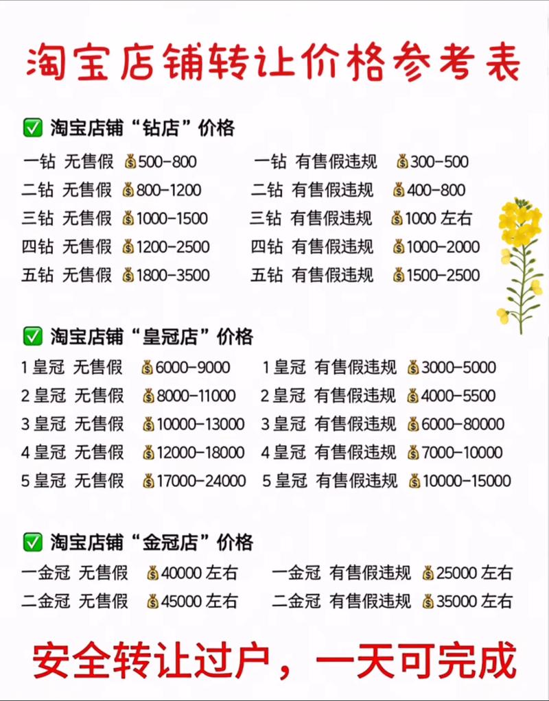 开购物网站到底要花多少钱？-图1