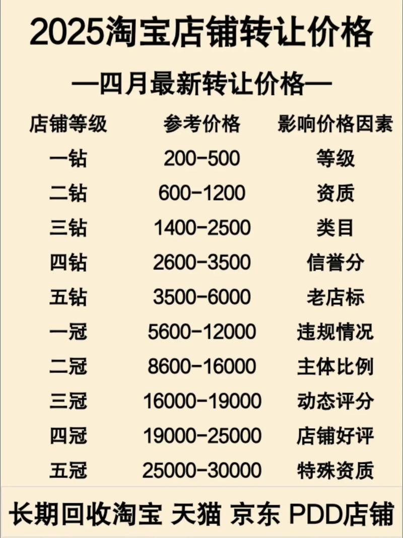 开购物网站到底要花多少钱？-图2