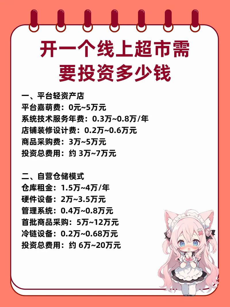 开购物网站到底要花多少钱？-图3