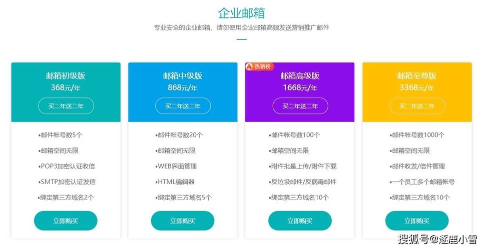 网站一年的运营费用究竟要多少？-图2