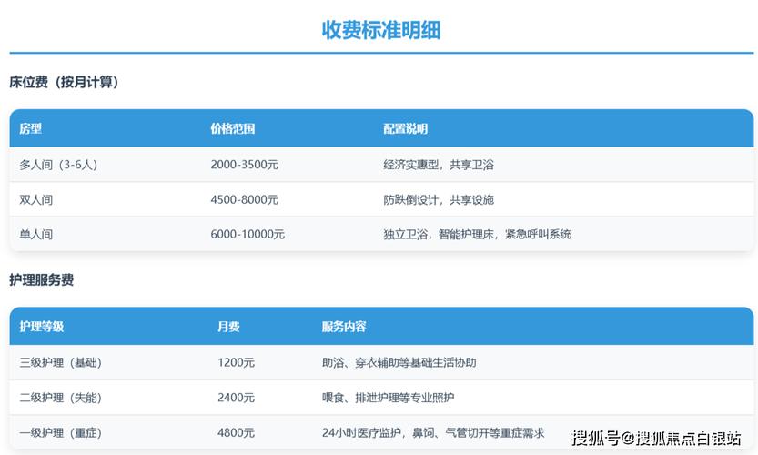 网站一年的运营费用究竟要多少？-图3