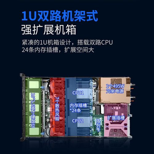 Dell R620服务器配置与性能如何？-图2