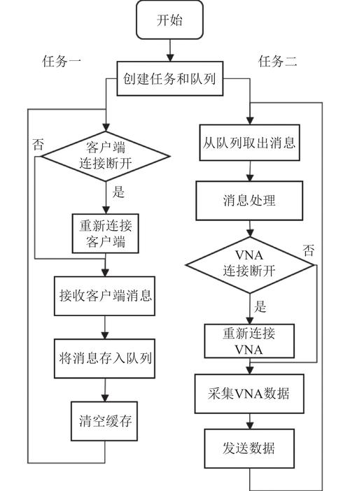 ASP.NET服务器程序如何高效开发？-图1