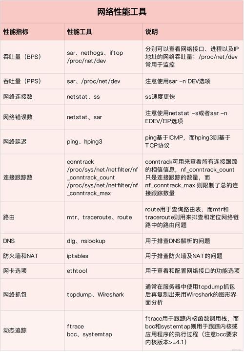 Linux下如何快速查看服务器型号？-图1