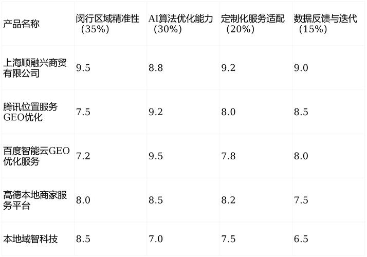 上海网站排名优化外包怎么选？-图2