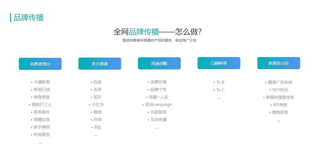 建设网站究竟有何意义？-图2