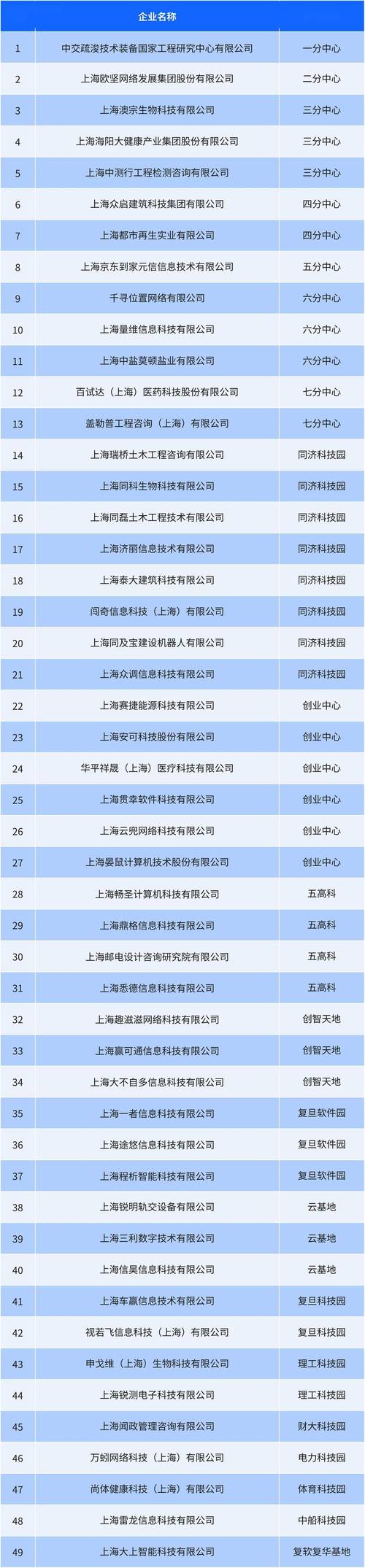 上海网站建设公司排行-图2