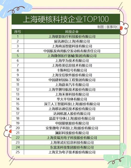 上海网站建设公司排行-图3