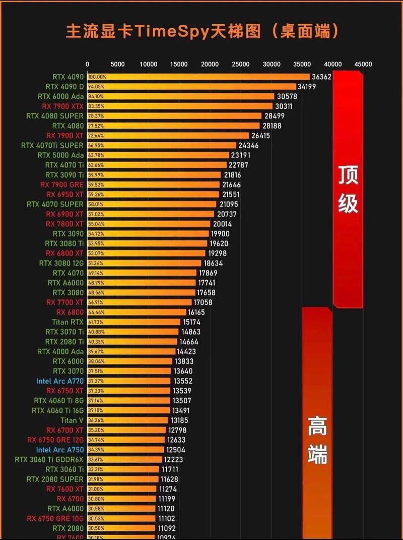 如何查看电脑显卡配置？-图2